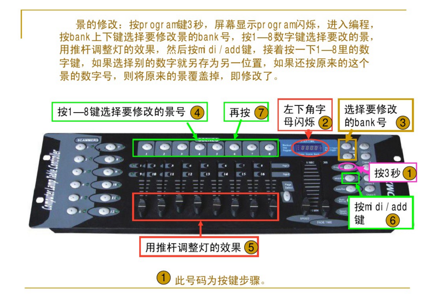 新手如何控制192控臺(tái)？效果圖