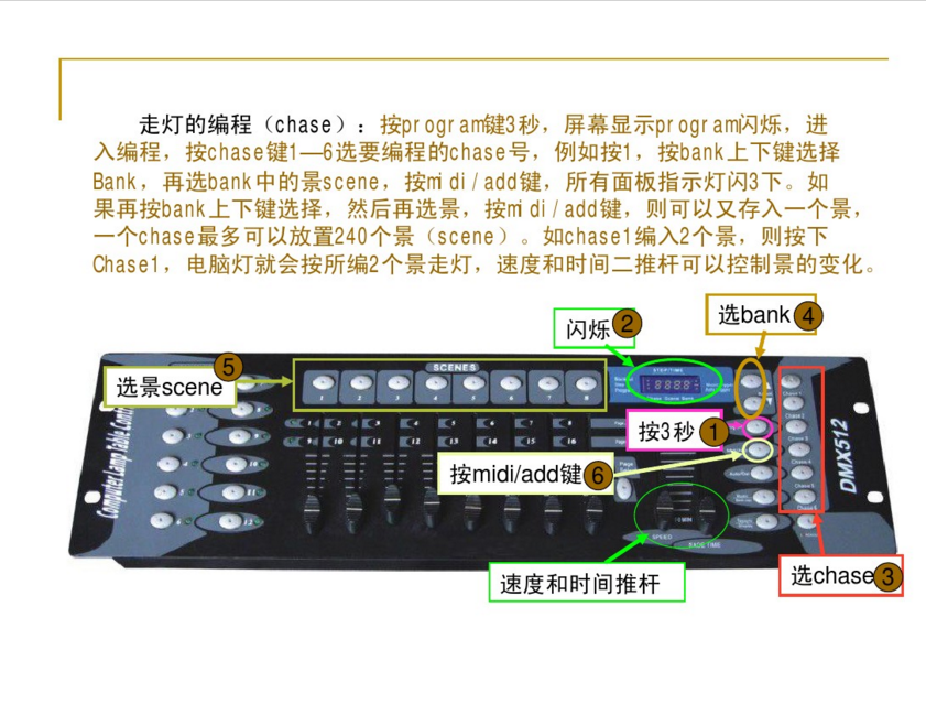 新手如何控制192控臺(tái)？效果圖