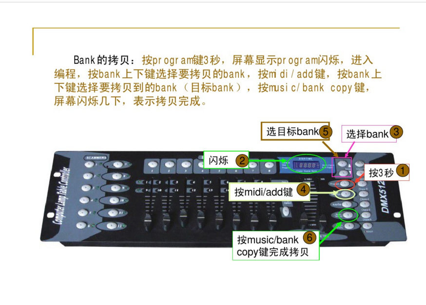 新手如何控制192控臺(tái)？效果圖