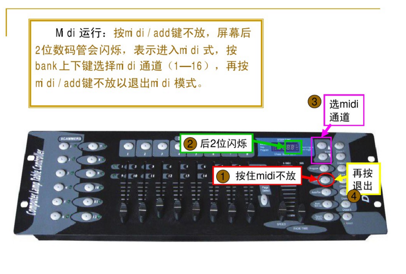 新手如何控制192控臺(tái)？效果圖