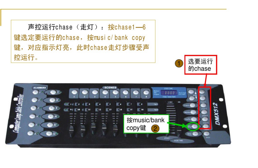 新手如何控制192控臺(tái)？效果圖